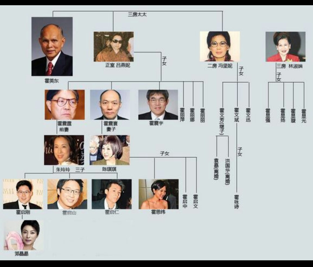 上海顶级豪门世家家族,上海有家族吗