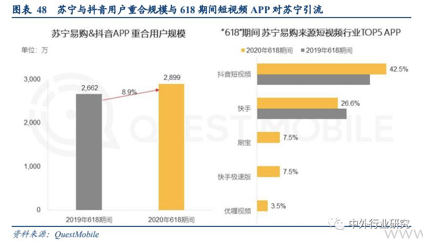 各个电商平台流量机制,电商平台流量购买技巧