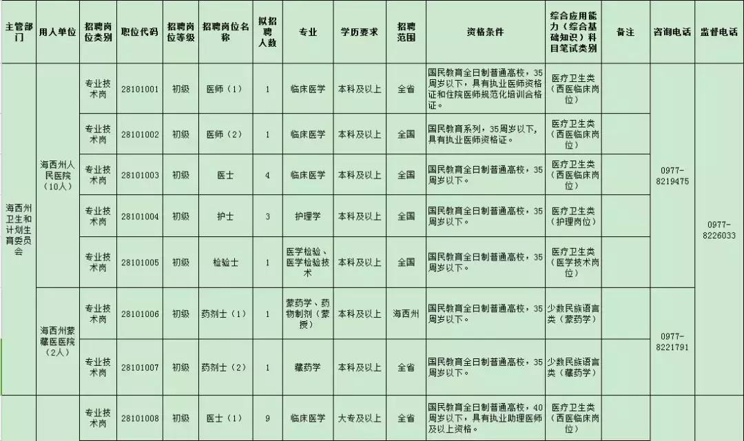 海西州事业单位招聘考试信息网,青海省海西州事业单位招聘