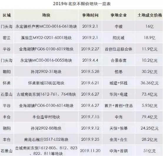 千万级豪宅哄抢疑炒房,大批房子降价卖不掉豪宅却被疯抢