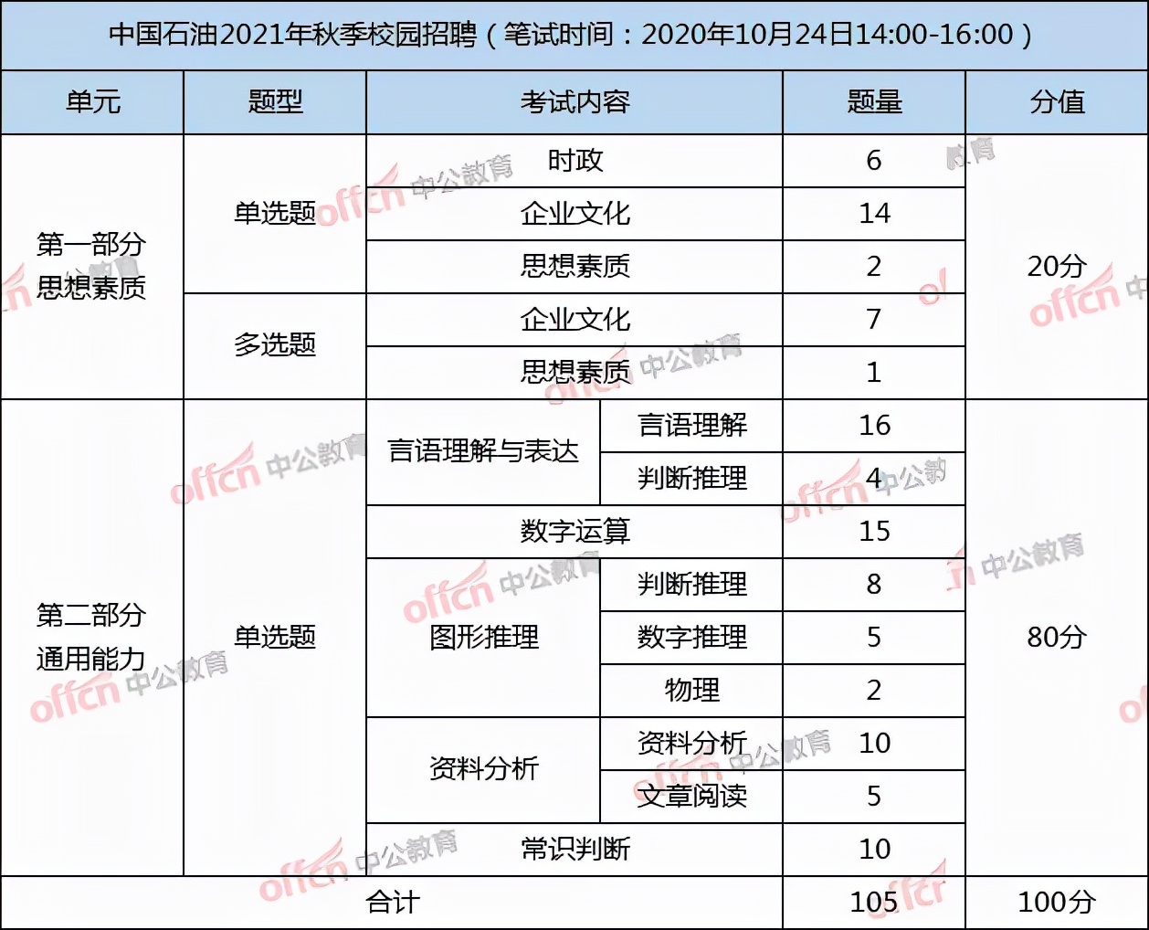 中石化招聘2024秋招笔试,中国石化网申通过率