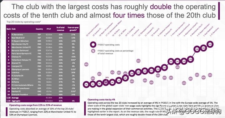 足球五大联赛盈利情况分析,欧洲足球市场分析