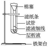 云南高中会考生物实验操作,生物显微镜实验视频高中
