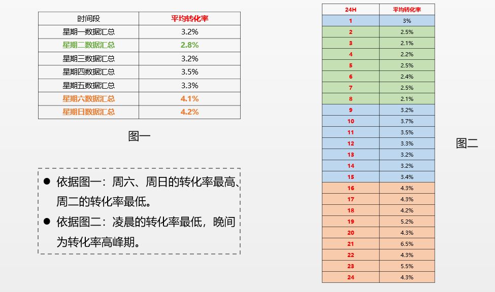 拼多多roi一般是多少正常怎么提高,拼多多roi下降时怎么办