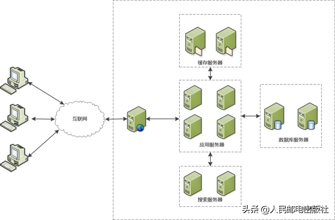 serverless到底是什么,serverless通俗易懂