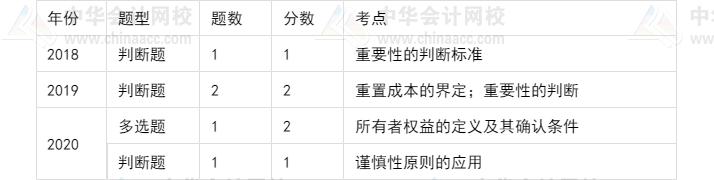 中级会计师考试坑吗,中级会计通过率低是什么原因
