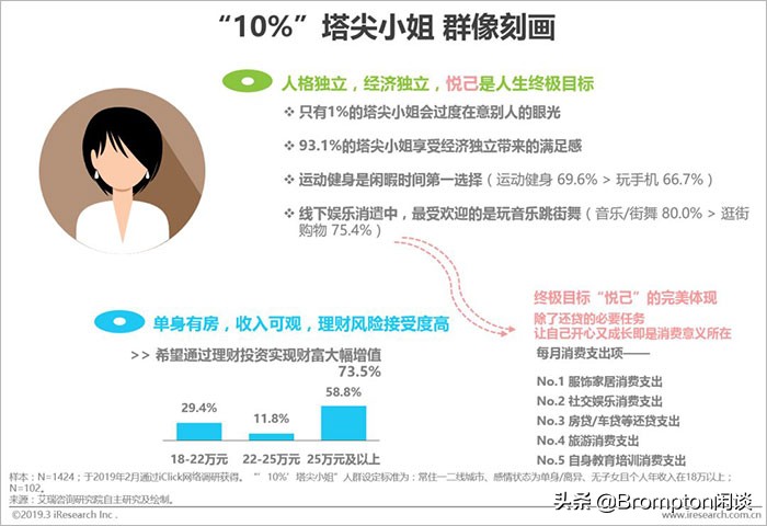 中国女人为什么这么有钱！《中国中产女性消费报告》发布