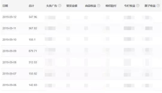 怎么写今日头条微头条赚钱,今日头条如何写微头条赚取收益