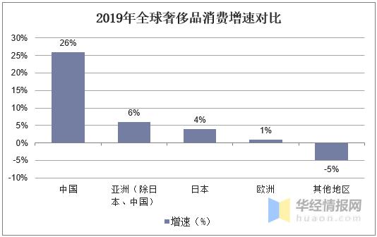 国外奢侈品疫情打折,疫情后奢侈品消费下降
