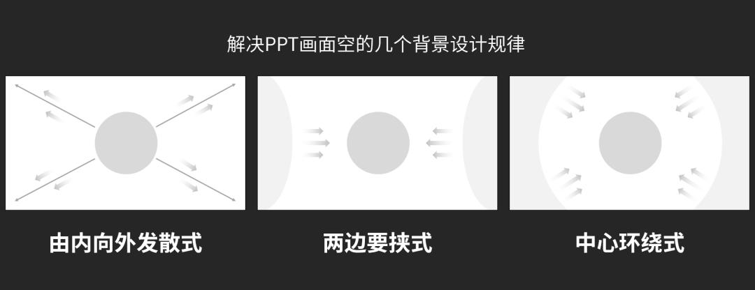 向网易云高端酷炫的海报偷师,做出来的PPT太惊艳了,方法超简单