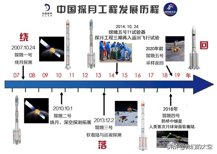 嫦娥姊妹,嫦娥姐妹广场舞黄玫瑰