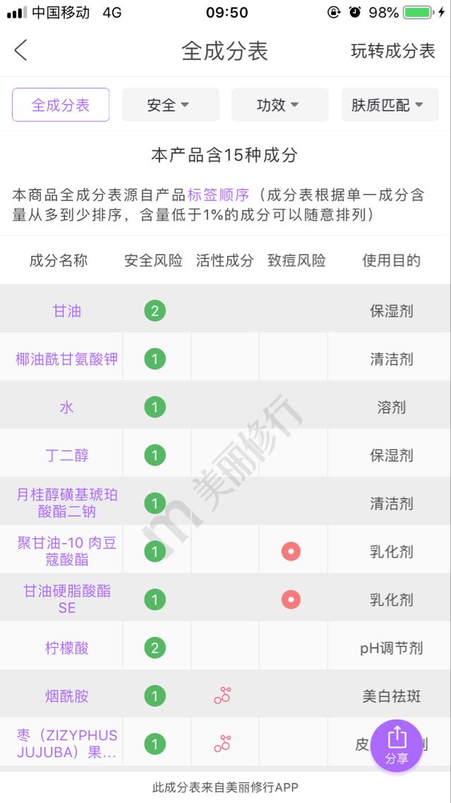 温和氨基酸洁面推荐芙丽芳丝,芙丽芳丝洁面慕斯和氨基酸区别