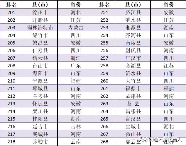 灌云县gdp在连云港排第几,灌云gdp与灌南