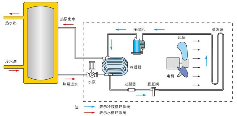 现在太阳能热水器可以用吗,太空能太阳能热水器