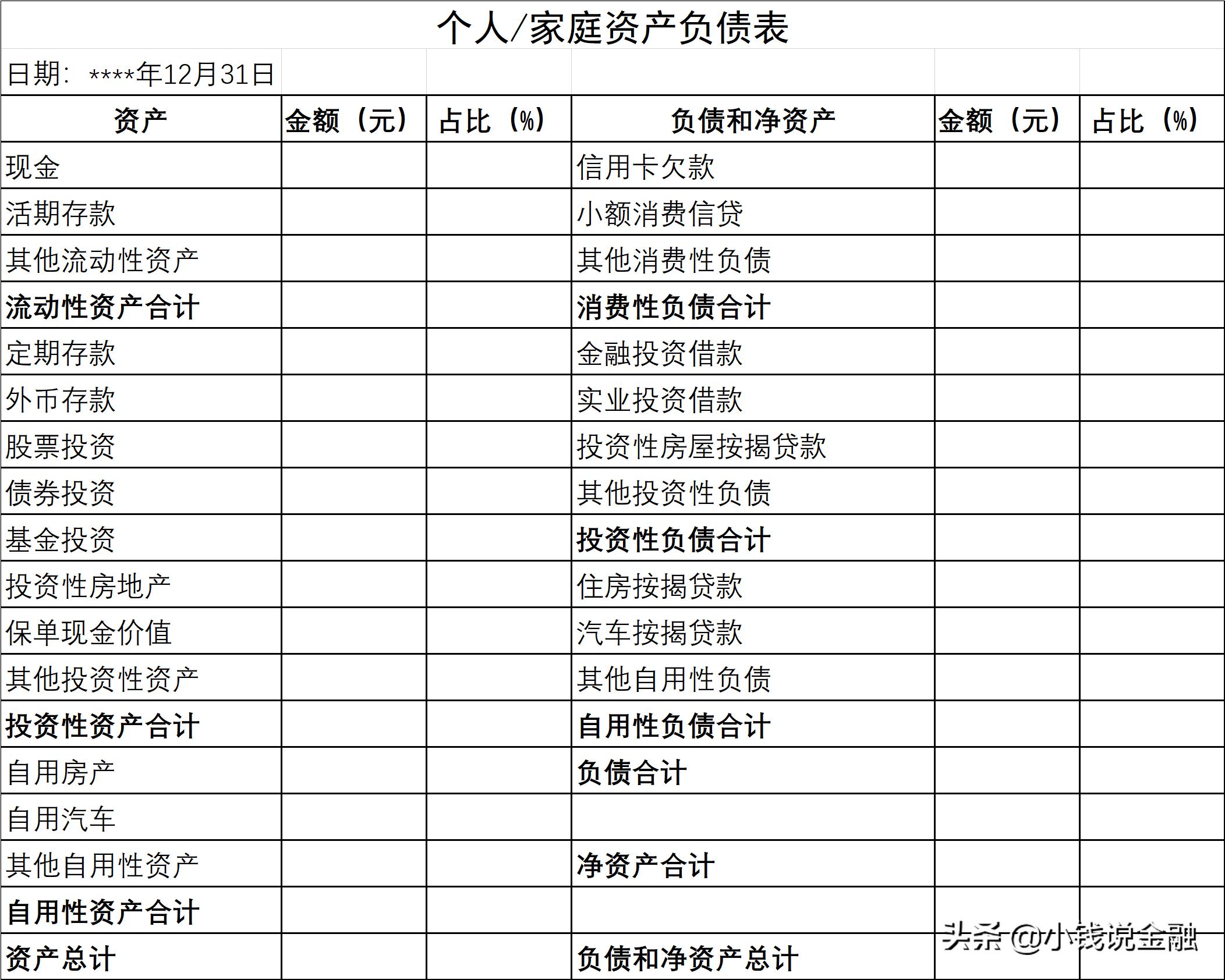 负债怎么管理最有效,欠了很多钱怎么自救呢