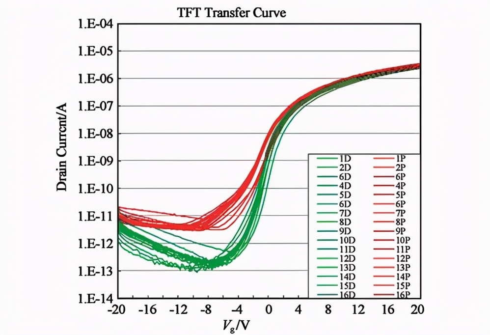 iphone12绿屏现象还多吗,网上说的iphone12绿屏是什么