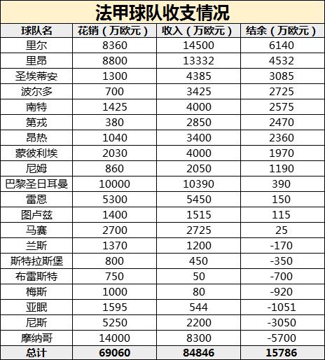 国际足坛转会,2021国际足坛转会汇总