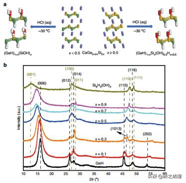 催化周报:10篇子刊,14篇Angew,你想要的前沿都在这里