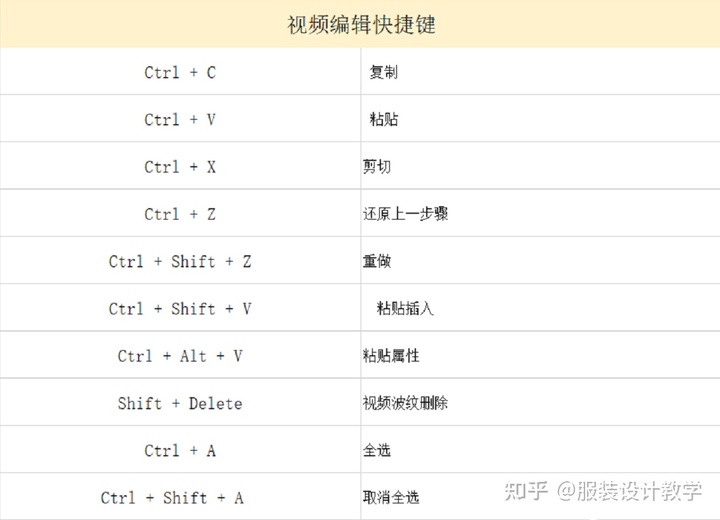 pr2019剪辑师入门到精通教程,pr入门到精通教程全集