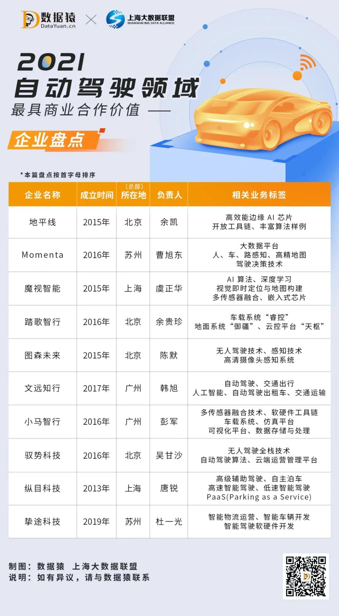 全球自动驾驶排名前十的公司,自动驾驶产业链投资价值深度解读