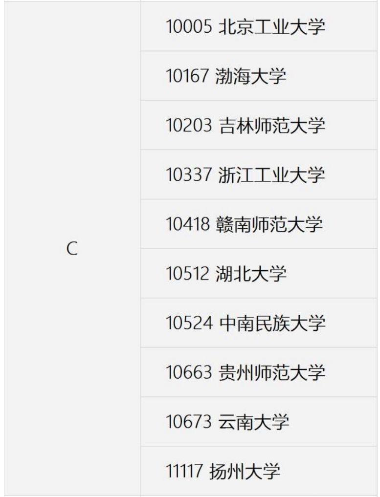 国内大学教育学排名前十,教育学专业考研学校排名一览表