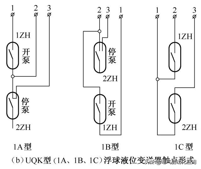 常用电气控制电路图设计方法,电气自动控制电路图