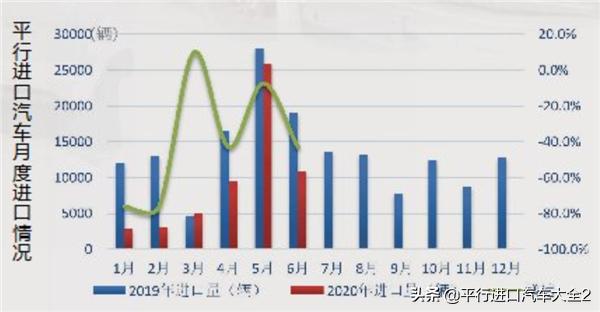 平行进口汽车优点和缺点是什么,汽车平行进口将迎来春天