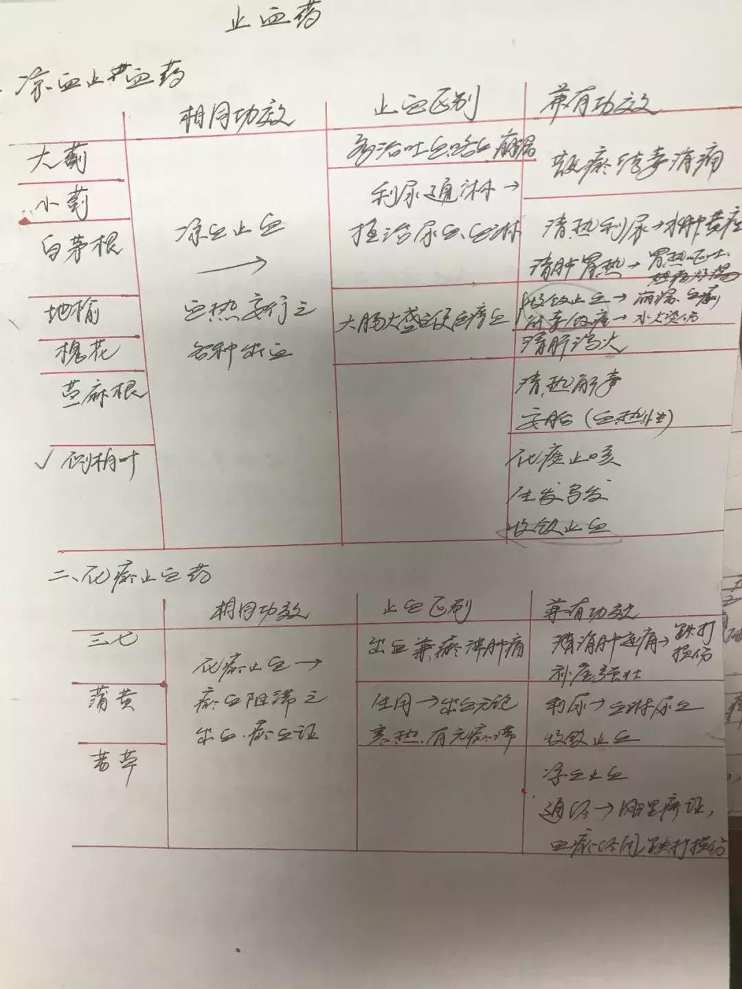 东直门医院专硕,北京中医药大学东直门医院专硕