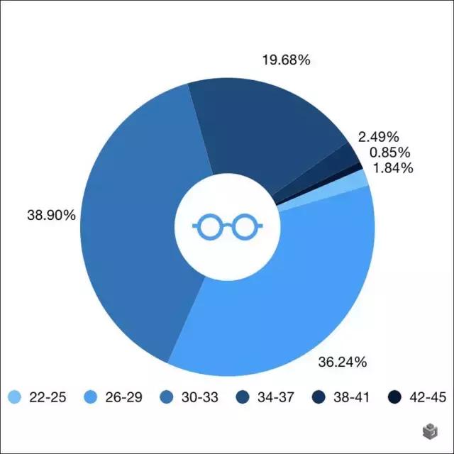 心酸！环京人口流动地图来了！睡在固安，梦在北京