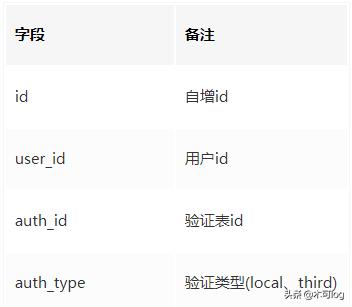 缁熶竴鐧诲綍椤甸潰瀹炵幇鏂规,涓や釜绯荤粺瀹炵幇缁熶竴鐧诲綍