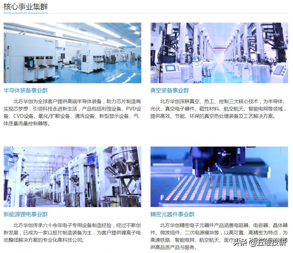 设备龙头北方华创,北方华创最新芯片