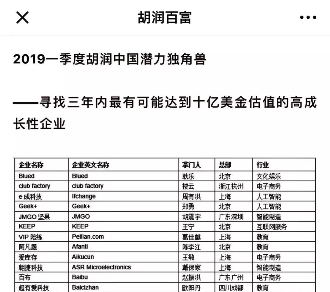 坚果董事长亲述：5年如何做到上榜胡润中国潜力独角兽投影品牌