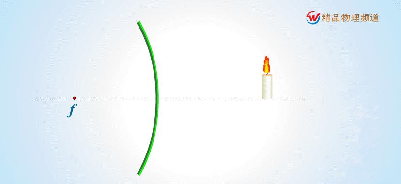 初二物理凸透镜成像必考20个题型,探究凸透镜成像的规律的物理笔记