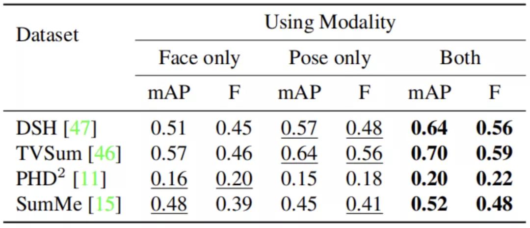 使用巨量创意自动生成短视频,iccv