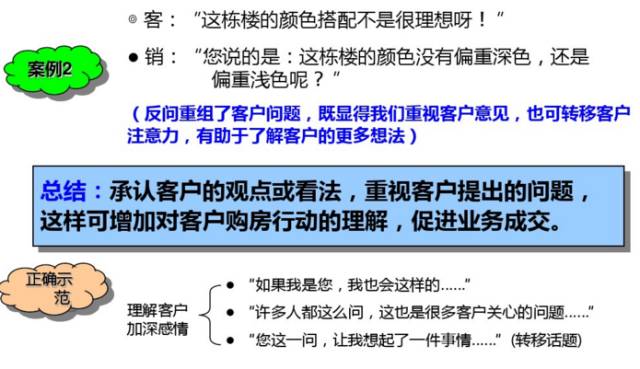 万科置业顾问体系培训课件