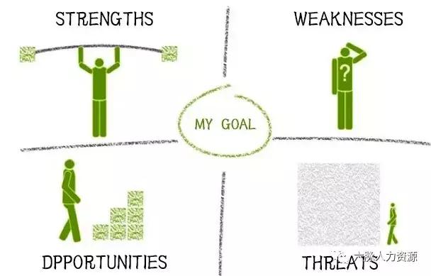 利用swot分析法分析四种战略,swot战略分析怎么写