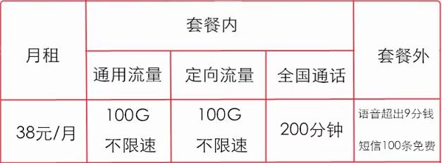 19.9元月租200g流量套餐靠谱吗,39元600g流量电信