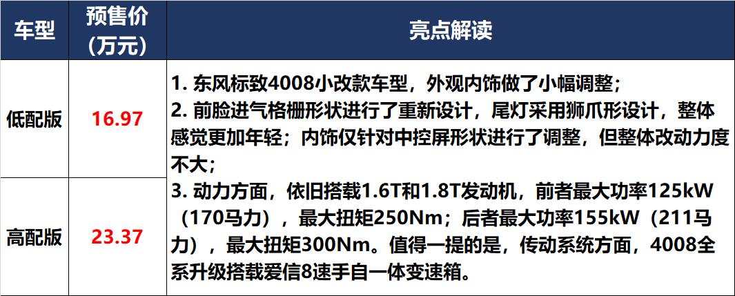 10万左右牛魔王,牛魔王20多万