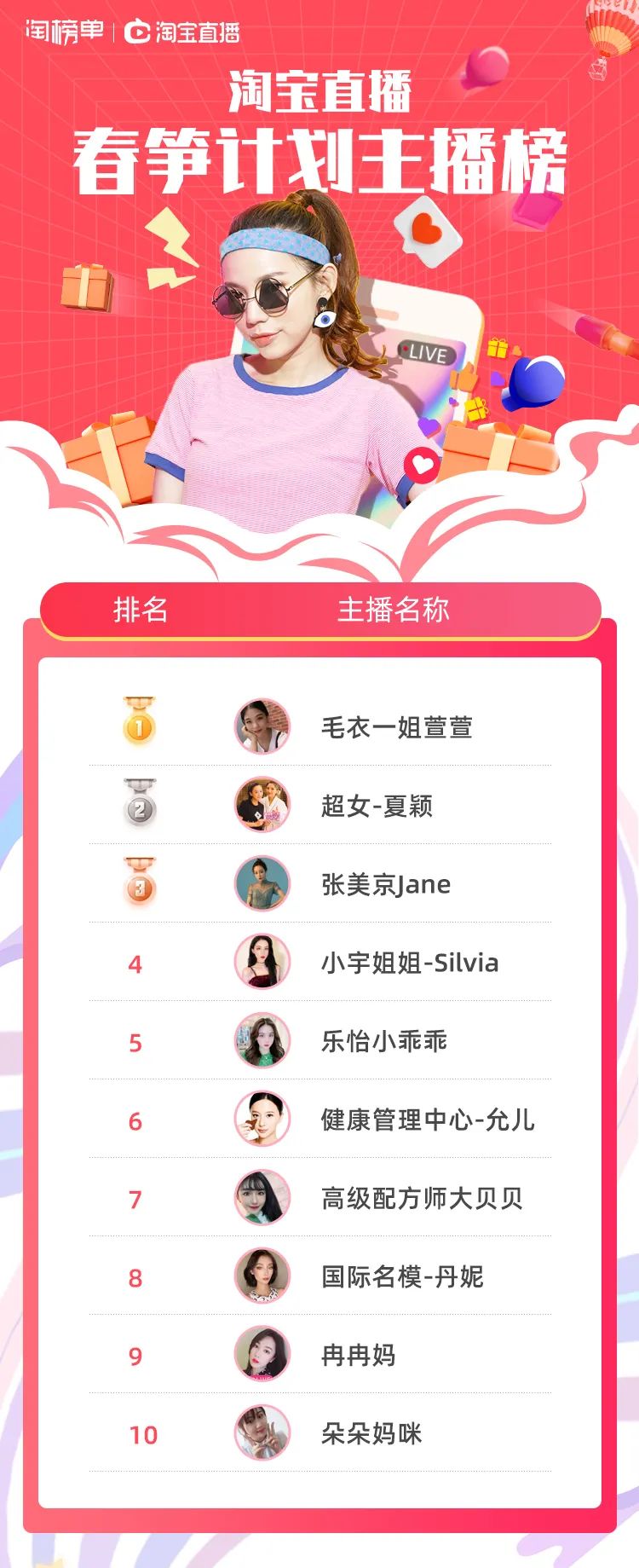 如何找到高ROI的纯佣主播？答案都在这份春笋计划榜单中