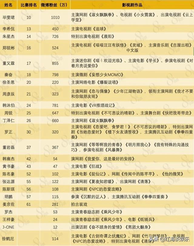 2年后没出道的91位偶像练习生：有人演戏火了，有人代购卖奶茶