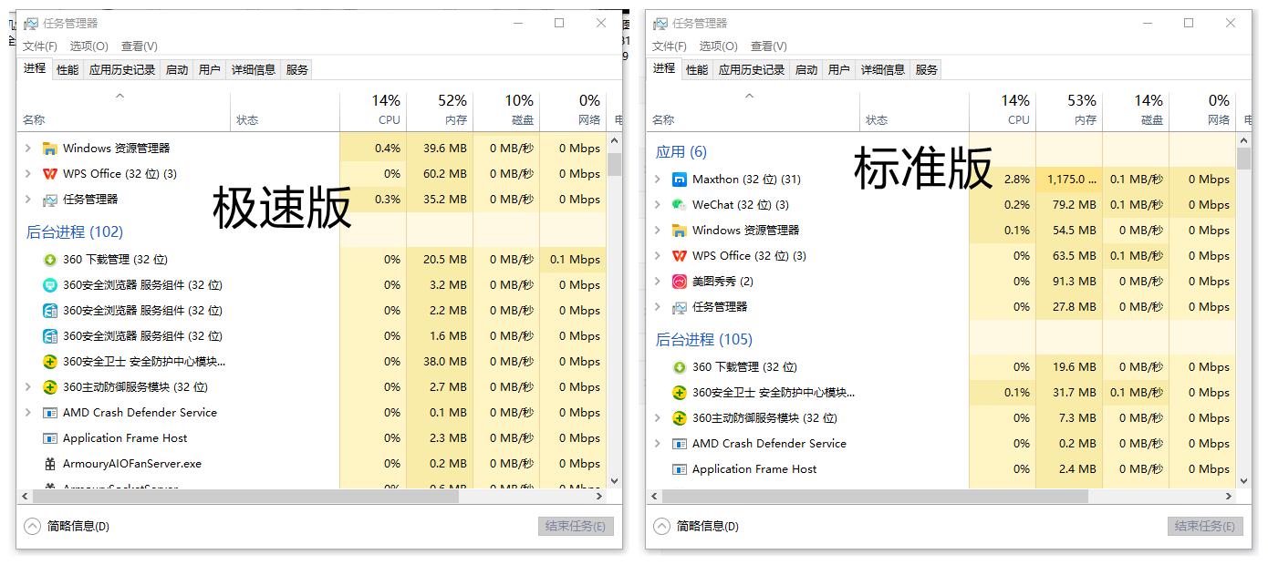360安全卫士极速版正式上线,360安全卫士极速版少了什么功能