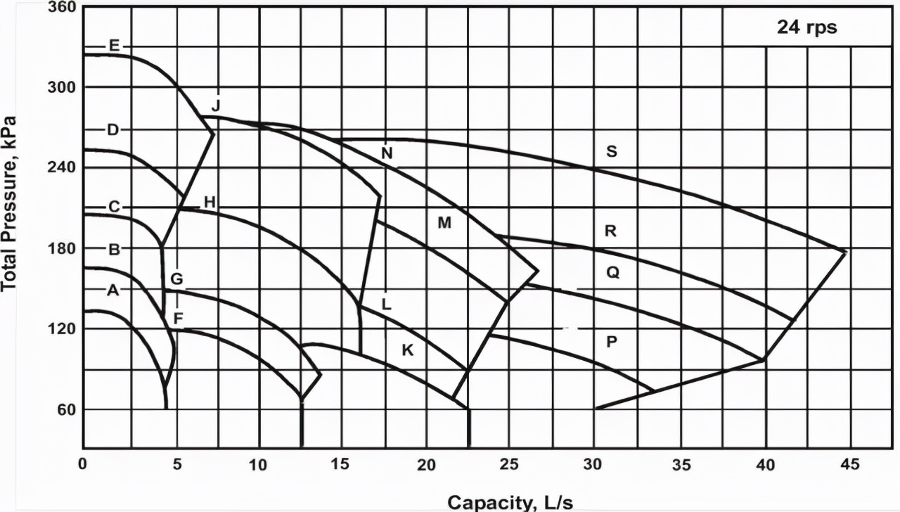 多级泵的型号释义,泵铭牌型号解释