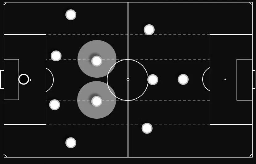 4-2-4阵型的优缺点,分析4-3-3阵型最经典的一场比赛