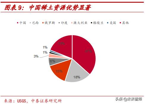 高端钕铁硼磁材包括哪些材料,强磁材料钕铁硼材料走势