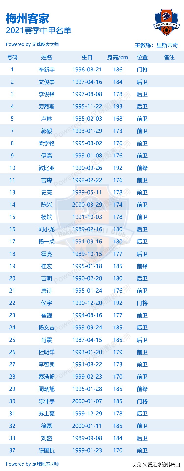 2021中甲浙江绿城剩余赛程,2024中甲18队