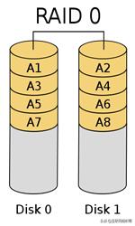 底层io和标准io区别,io性能分析