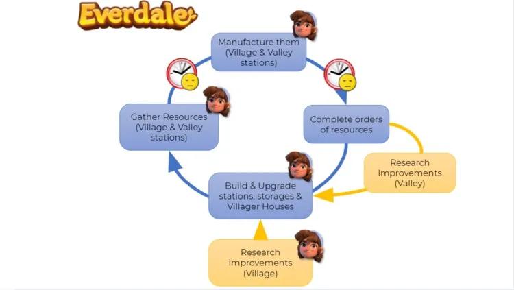 supercell出过的农场类游戏,supercell新手游融合所有游戏元素