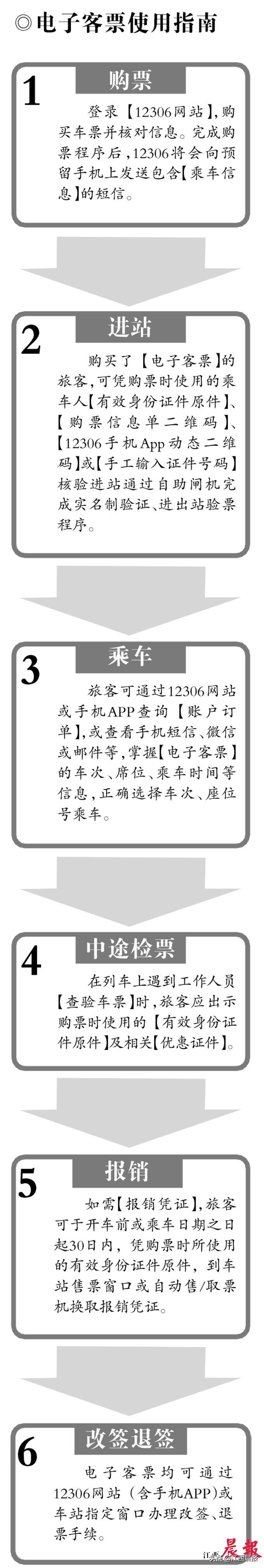出行的速看！江西省11个高铁站正式启用电子客票