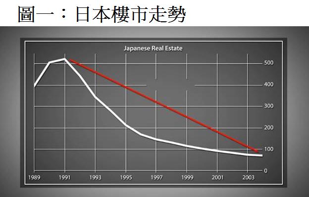 日本泡沫经济解读,经济学家看日本泡沫经济