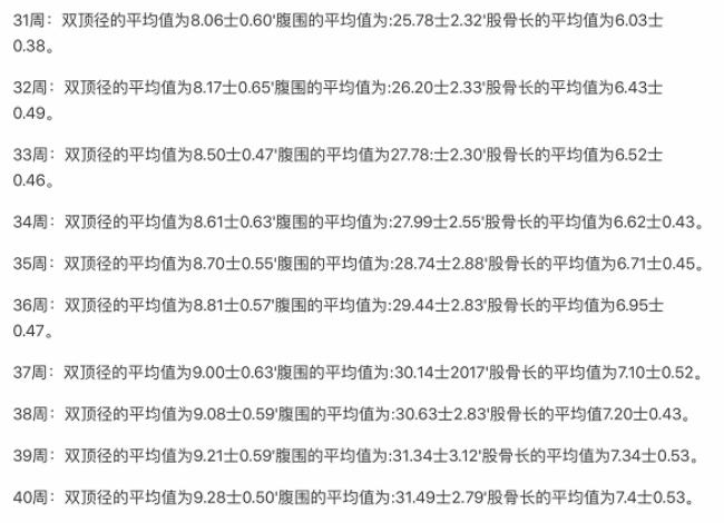 b超能照出几周的婴儿,一般怀孕几周b超能照出来